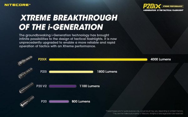 Nitecore P20iX - Plaza Cameras 6 Nitecore P20iX - Plaza Cameras