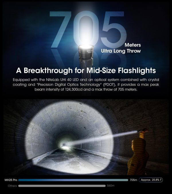 Nitecore MH25 Pro Long Throw Flashlight - Plaza Cameras 15 Nitecore MH25 Pro Long Throw Flashlight - Plaza Cameras