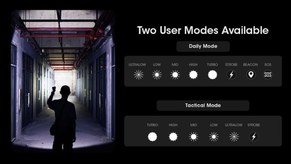 Nitecore MH25 Pro Long Throw Flashlight - Plaza Cameras 20 Nitecore MH25 Pro Long Throw Flashlight - Plaza Cameras