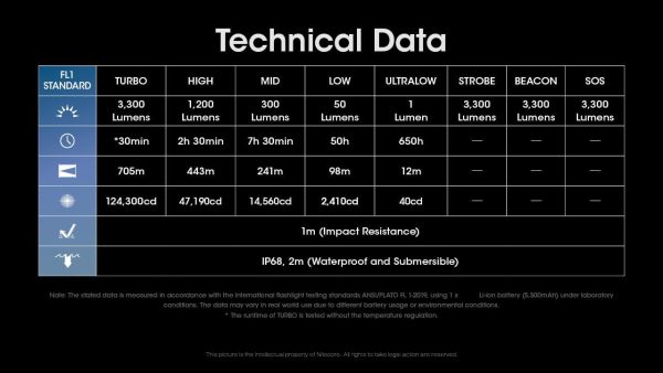 Nitecore MH25 Pro Long Throw Flashlight - Plaza Cameras 21 Nitecore MH25 Pro Long Throw Flashlight - Plaza Cameras