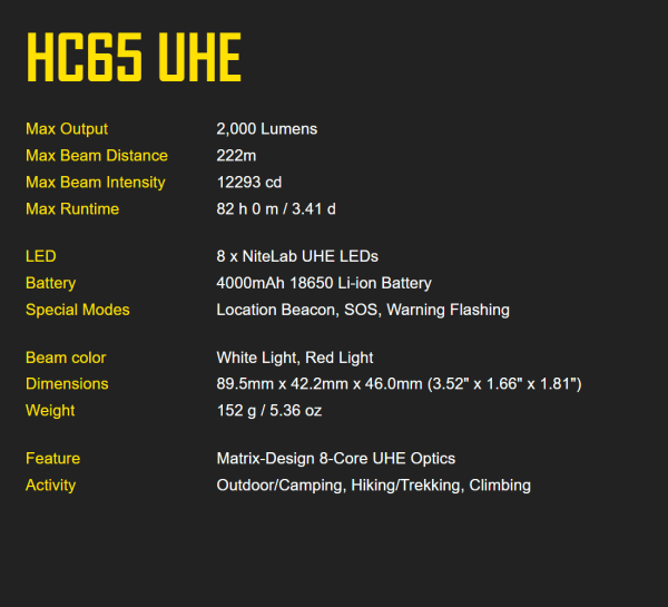 NITECORE HC65 UHE 2000 LUMENS Headlamp - Plaza Cameras 5 NITECORE HC65 UHE 2000 LUMENS Headlamp - Plaza Cameras